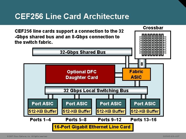 CEF 256 Line Card Architecture Crossbar CEF 256 line cards support a connection to