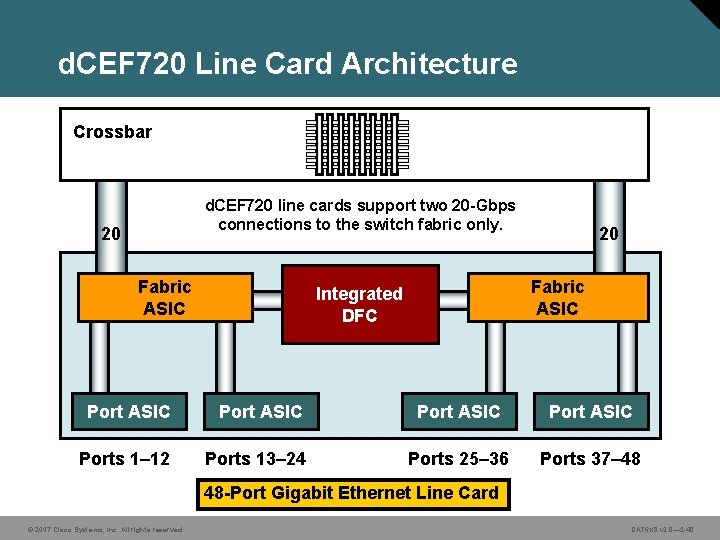 d. CEF 720 Line Card Architecture Crossbar d. CEF 720 line cards support two