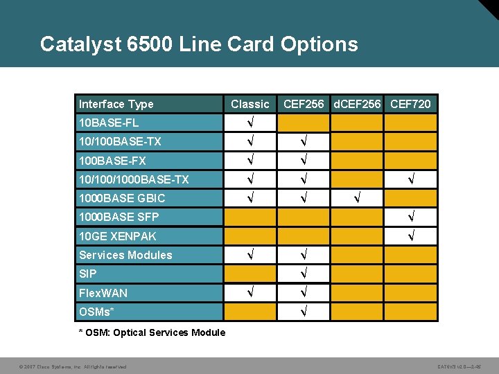 Catalyst 6500 Line Card Options Interface Type Classic CEF 256 d. CEF 256 CEF