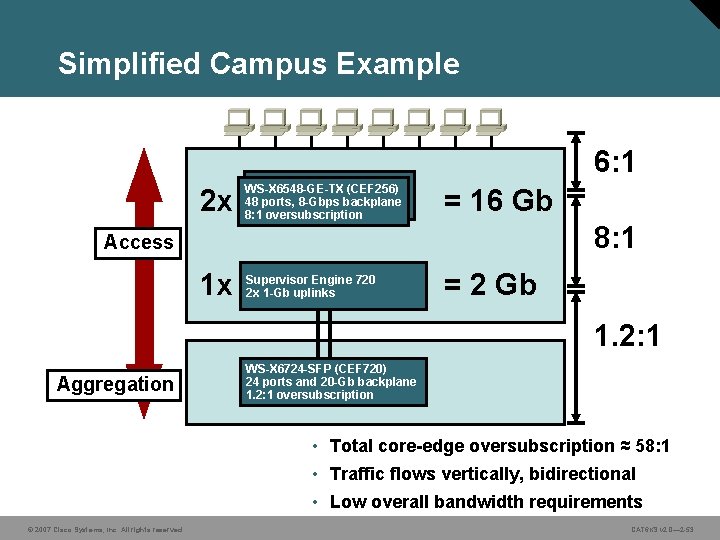 Simplified Campus Example 2 x 6: 1 WS-X 6548 -GE-TX(CEF 256) WS-X 6548 -GE-TX