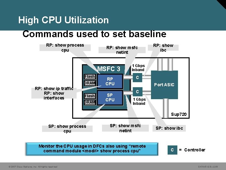 High CPU Utilization Commands used to set baseline RP: show process cpu RP: show