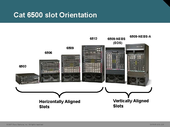 Cat 6500 slot Orientation 6513 6509 -NEBS (EOS) 6509 -NEBS-A 6509 6506 6503 Horizontally
