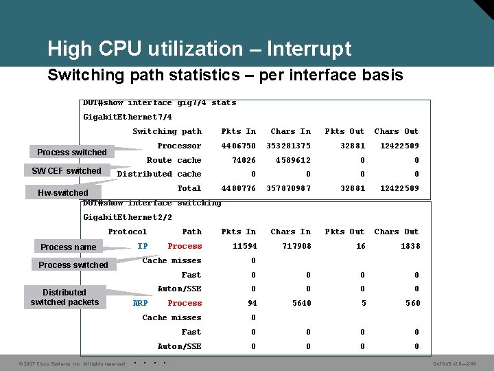 High CPU utilization – Interrupt Switching path statistics – per interface basis DUT#show interface