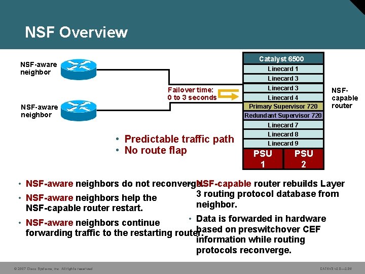 NSF Overview Catalyst 6500 NSF-aware neighbor Linecard 1 Linecard 3 Failover time: 0 to