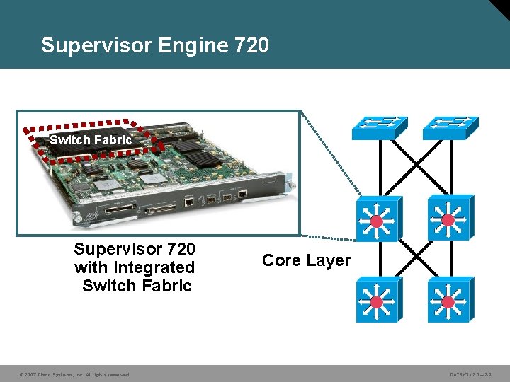 Supervisor Engine 720 Switch Fabric Supervisor 720 with Integrated Switch Fabric © 2007 Cisco