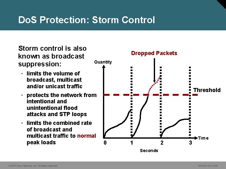 Do. S Protection: Storm Control Storm control is also known as broadcast suppression: Dropped