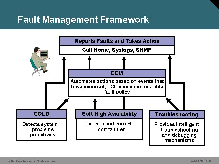 Fault Management Framework Reports Faults and Takes Action Call Home, Syslogs, SNMP EEM Automates