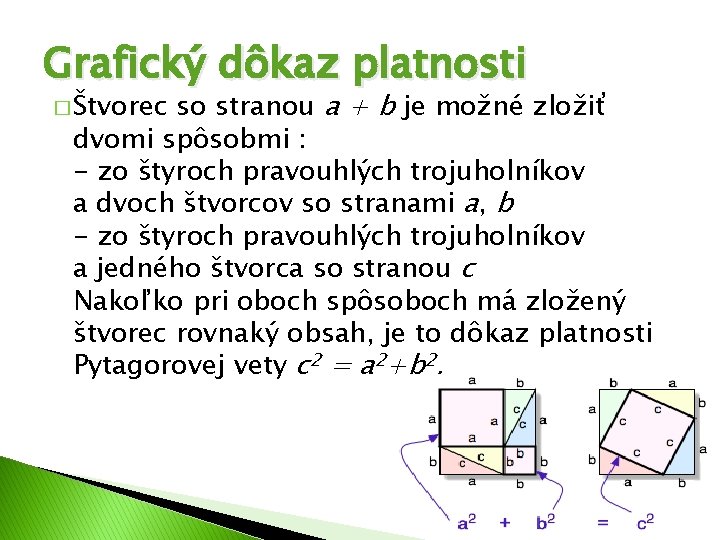 Grafický dôkaz platnosti so stranou a + b je možné zložiť dvomi spôsobmi :