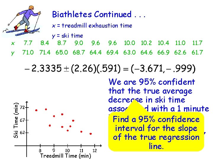 Biathletes Continued. . . x = treadmill exhaustion time y = ski time 8.