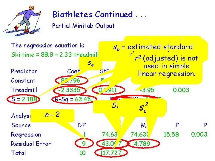 Biathletes Continued. . . Partial Minitab Output Equation of y Estimated sb = estimated