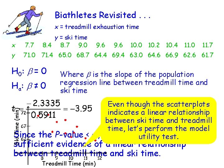 Biathletes Revisited. . . x = treadmill exhaustion time y = ski time 8.