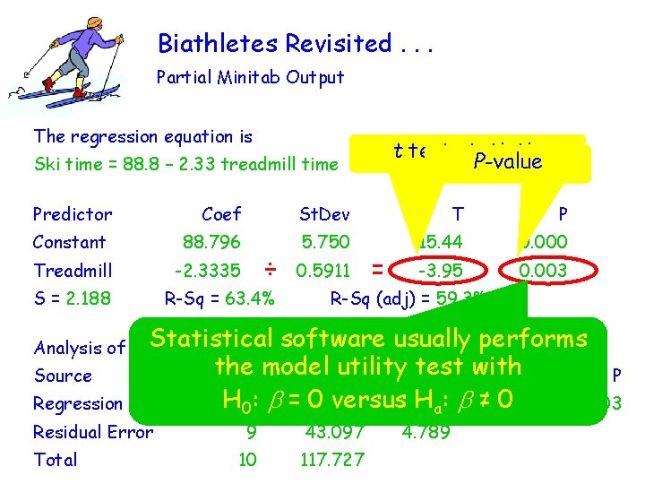 Biathletes Revisited. . . Partial Minitab Output The regression equation is t test statistic