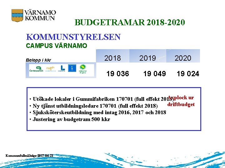 BUDGETRAMAR 2018 -2020 KOMMUNSTYRELSEN CAMPUS VÄRNAMO Belopp i kkr 2018 19 036 2019 19