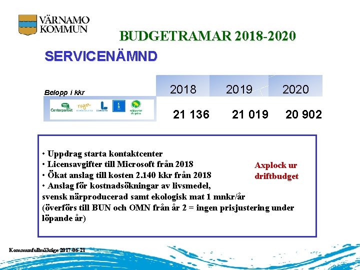 BUDGETRAMAR 2018 -2020 SERVICENÄMND Belopp i kkr 2018 21 136 2019 21 019 2020