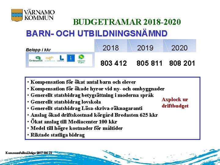 BUDGETRAMAR 2018 -2020 BARN- OCH UTBILDNINGSNÄMND Belopp i kkr 2018 803 412 2019 2020