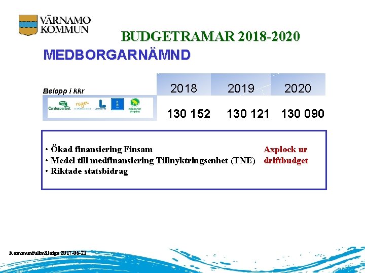 BUDGETRAMAR 2018 -2020 MEDBORGARNÄMND Belopp i kkr 2018 130 152 2019 2020 130 121