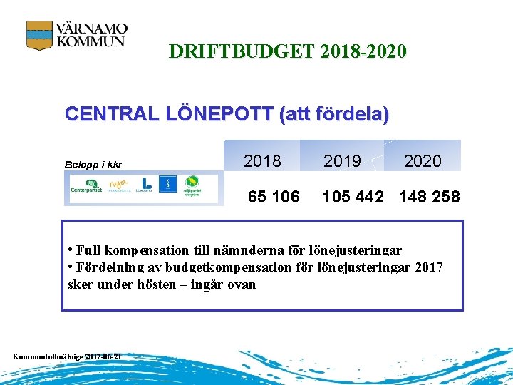DRIFTBUDGET 2018 -2020 CENTRAL LÖNEPOTT (att fördela) Belopp i kkr 2018 2019 2020 65
