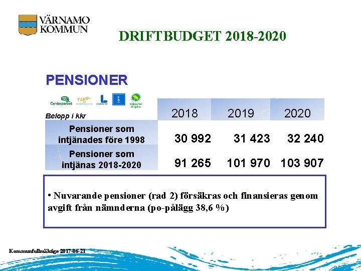 DRIFTBUDGET 2018 -2020 PENSIONER Belopp i kkr 2018 Pensioner som intjänades före 1998 30