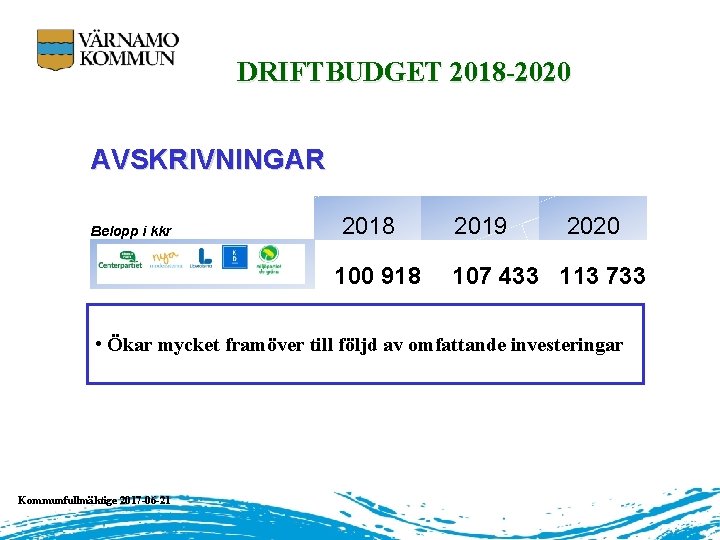DRIFTBUDGET 2018 -2020 AVSKRIVNINGAR Belopp i kkr 2018 100 918 2019 2020 107 433