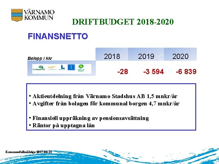 DRIFTBUDGET 2018 -2020 FINANSNETTO Belopp i kkr 2018 -28 2019 -3 594 2020 -6