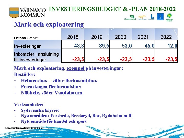 INVESTERINGSBUDGET & -PLAN 2018 -2022 Mark och exploatering Belopp i mnkr Investeringar Inkomster i