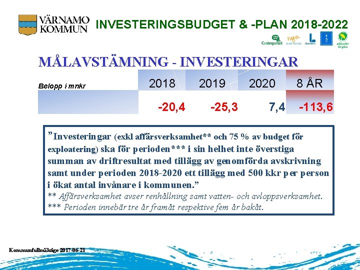 INVESTERINGSBUDGET & -PLAN 2018 -2022 MÅLAVSTÄMNING - INVESTERINGAR Belopp i mnkr 2018 -20, 4