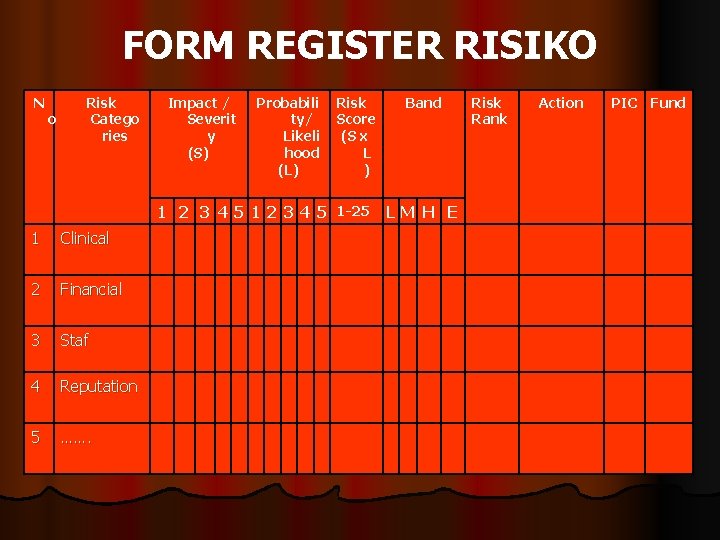 FORM REGISTER RISIKO N o Risk Catego ries Impact / Severit y (S) Probabili