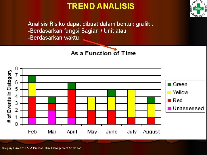 TREND ANALISIS Analisis Risiko dapat dibuat dalam bentuk grafik : -Berdasarkan fungsi Bagian /