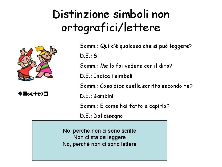 Distinzione simboli non ortografici/lettere Somm. : Qui c’è qualcosa che si può leggere? D.