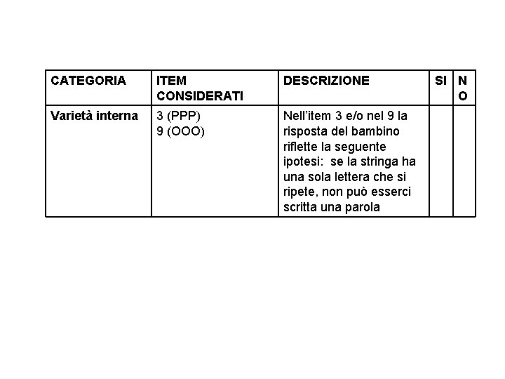 CATEGORIA ITEM CONSIDERATI DESCRIZIONE Varietà interna 3 (PPP) 9 (OOO) Nell’item 3 e/o nel