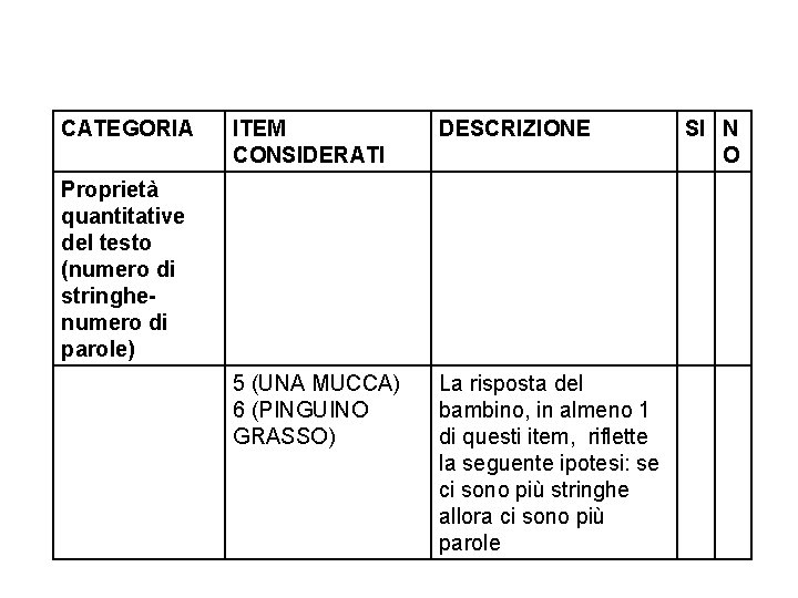 CATEGORIA ITEM CONSIDERATI DESCRIZIONE 5 (UNA MUCCA) 6 (PINGUINO GRASSO) La risposta del bambino,