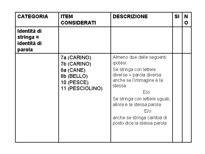 CATEGORIA ITEM CONSIDERATI DESCRIZIONE 7 a (CARINO) 7 b (CARINO) 8 a (CANE) 8