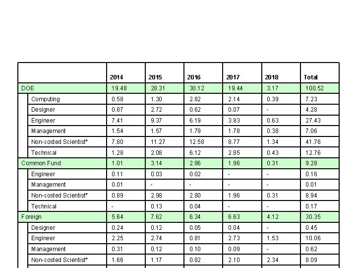 2014 2015 2016 2017 2018 Total 19. 48 28. 31 30. 12 19. 44 2014 2015 2016 2017 2018 Total 19. 48 28. 31 30. 12 19. 44