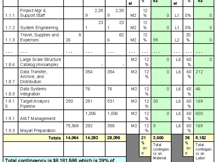 el 1. 1. 1 Project Mgr & Support Staff 2, 35 9 23 1. el 1. 1. 1 Project Mgr & Support Staff 2, 35 9 23 1.