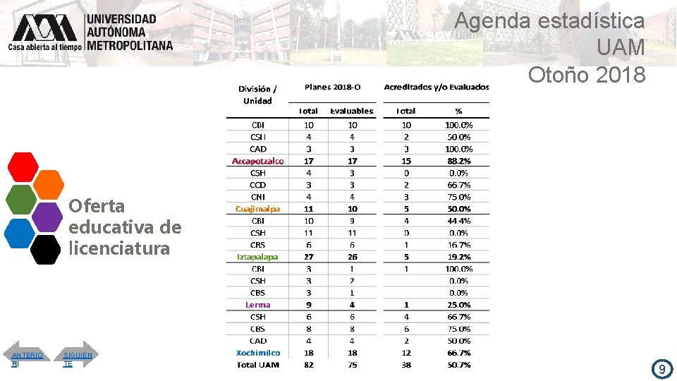 Agenda estadística UAM Otoño 2018 Oferta educativa de licenciatura ANTERIO R SIGUIEN TE 9