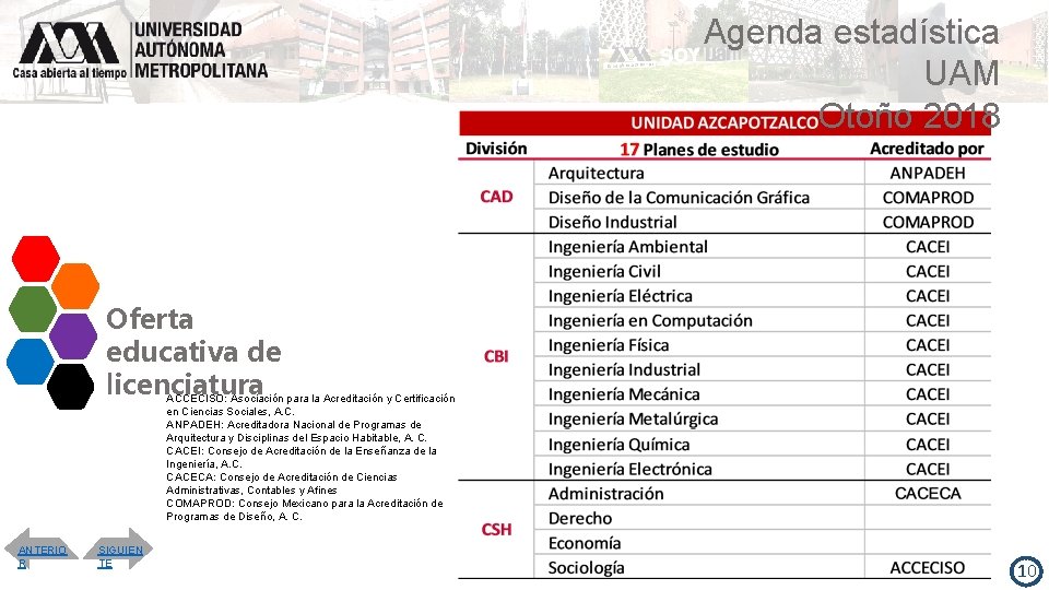 Agenda estadística UAM Otoño 2018 Oferta educativa de licenciatura ACCECISO: Asociación para la Acreditación