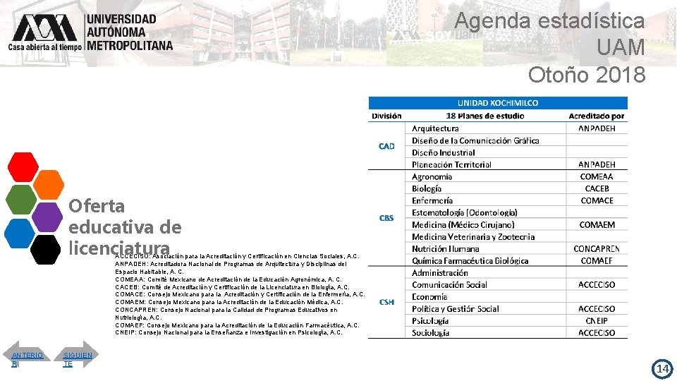 Agenda estadística UAM Otoño 2018 Oferta educativa de licenciatura ACCECISO: Asociación para la Acreditación