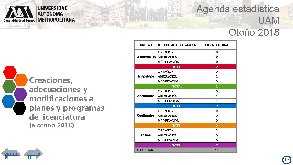 Agenda estadística UAM Otoño 2018 Creaciones, adecuaciones y modificaciones a planes y programas de
