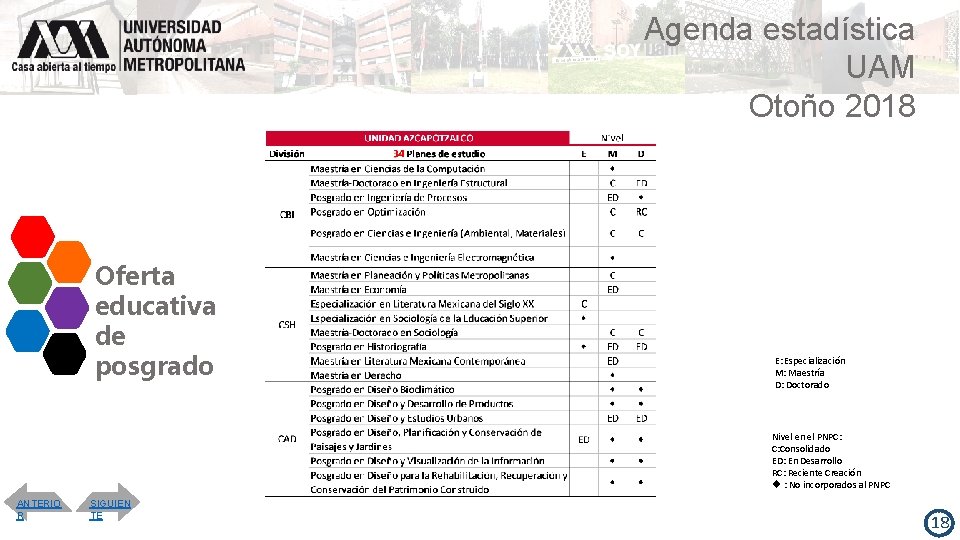 Agenda estadística UAM Otoño 2018 Oferta educativa de posgrado E: Especialización M: Maestría D:
