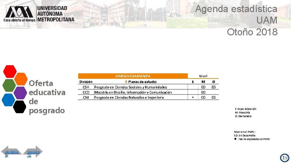 Agenda estadística UAM Otoño 2018 Oferta educativa de posgrado E: Especialización M: Maestría D: