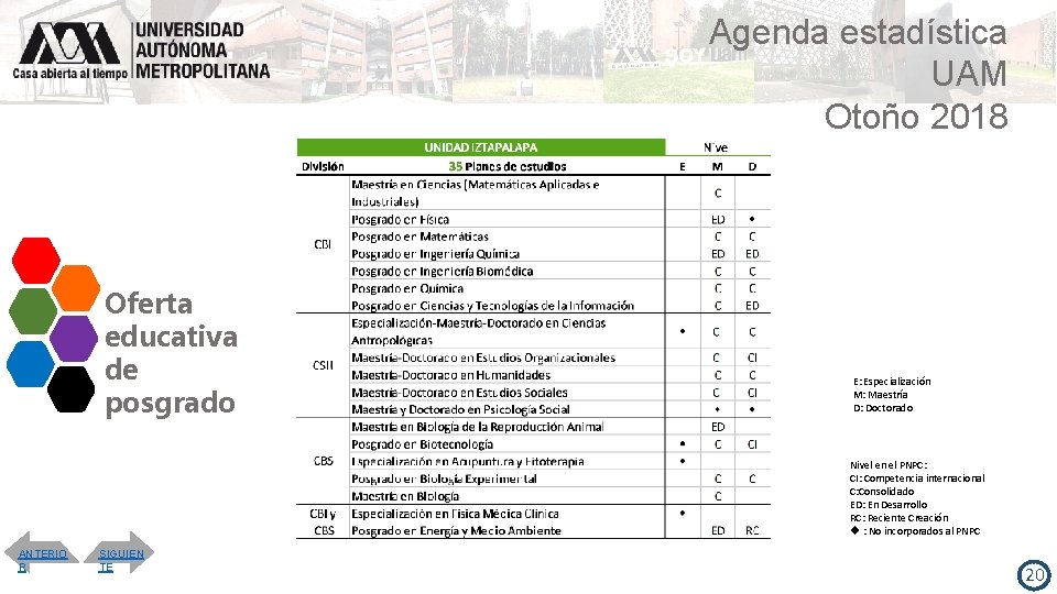 Agenda estadística UAM Otoño 2018 Oferta educativa de posgrado E: Especialización M: Maestría D: