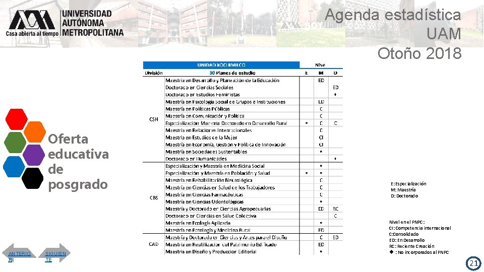Agenda estadística UAM Otoño 2018 Oferta educativa de posgrado ANTERIO R SIGUIEN TE E: