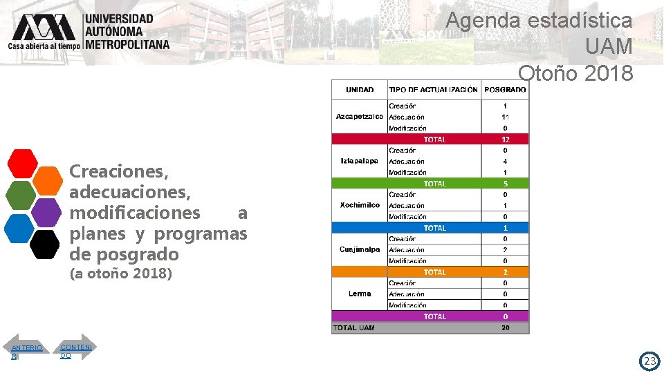 Agenda estadística UAM Otoño 2018 Creaciones, adecuaciones, modificaciones a planes y programas de posgrado