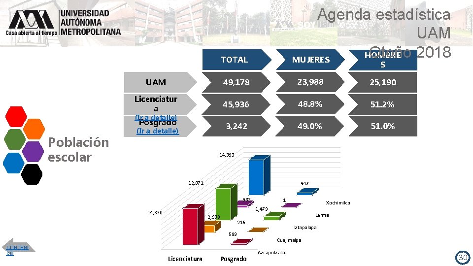 Agenda estadística UAM Otoño 2018 HOMBRE MUJERES TOTAL UAM 49, 178 23, 988 25,