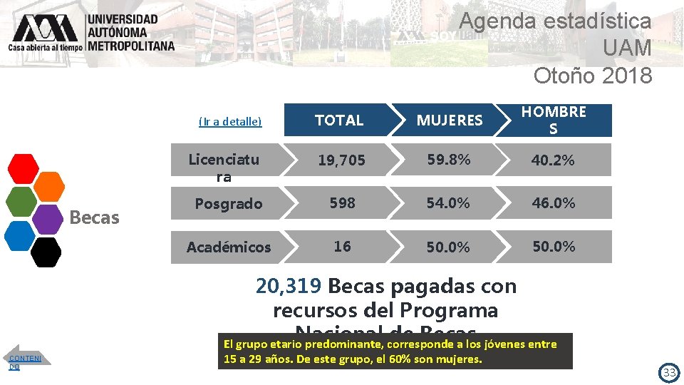 Agenda estadística UAM Otoño 2018 Becas (Ir a detalle) TOTAL MUJERES HOMBRE S Licenciatu