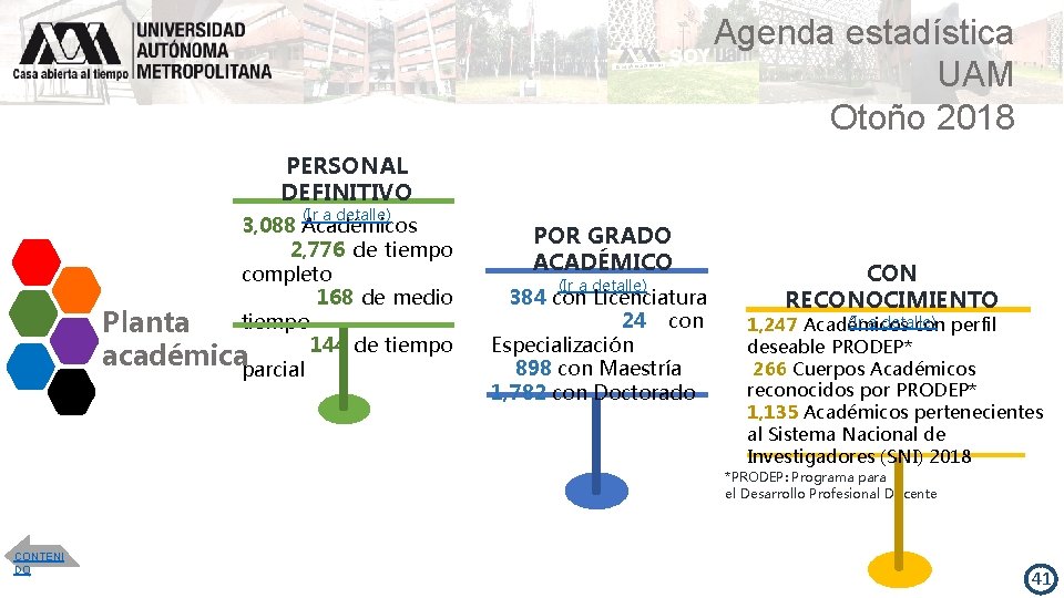 Agenda estadística UAM Otoño 2018 PERSONAL DEFINITIVO (Ir a detalle) 3, 088 Académicos 2,