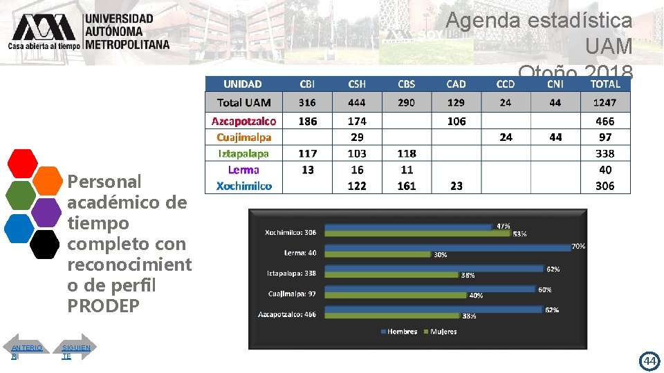 Agenda estadística UAM Otoño 2018 Personal académico de tiempo completo con reconocimient o de