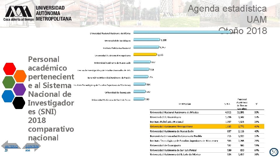 Agenda estadística UAM Otoño 2018 Personal académico pertenecient e al Sistema Nacional de Investigador