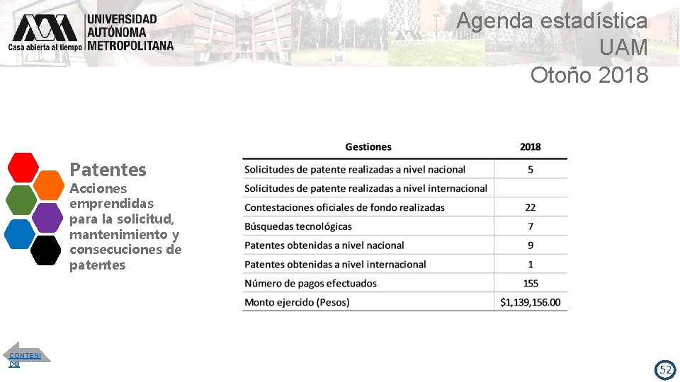 Agenda estadística UAM Otoño 2018 Patentes Acciones emprendidas para la solicitud, mantenimiento y consecuciones