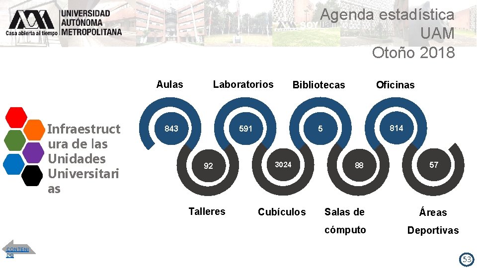 Agenda estadística UAM Otoño 2018 Aulas Infraestruct ura de las Unidades Universitari as CONTENI